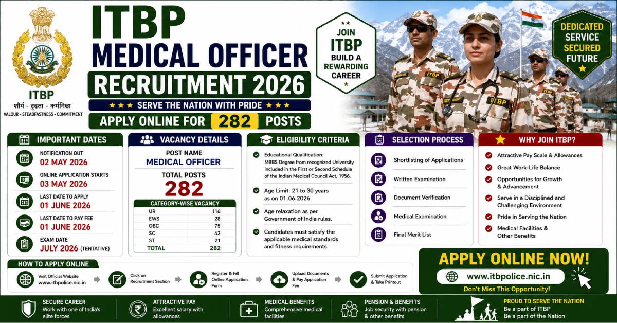 ITBP Medical Officer Recruitment 2026